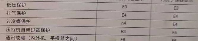 咸阳市空调电话在哪里找